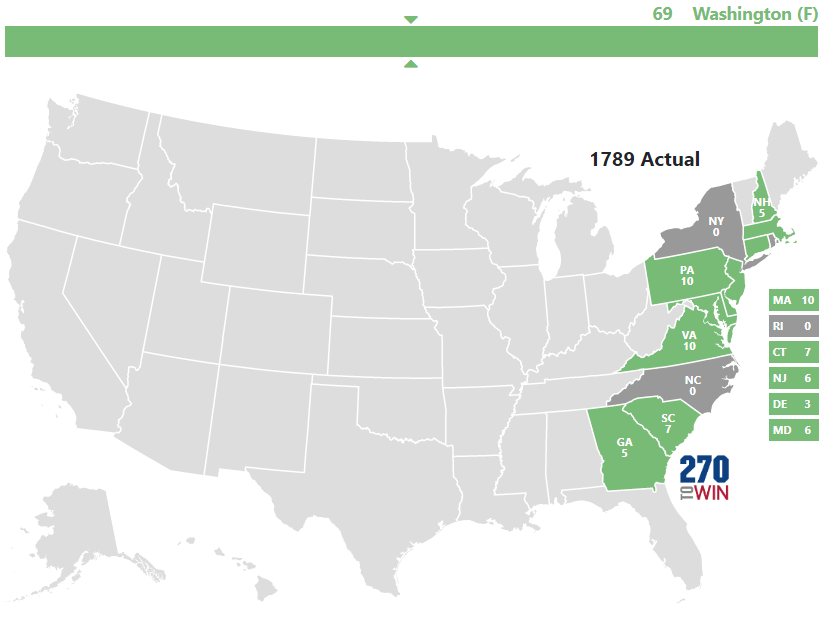 1789 Presidential Election Results
