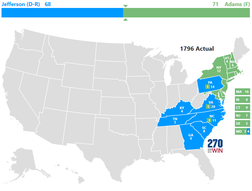 1796 Presidential Election Results