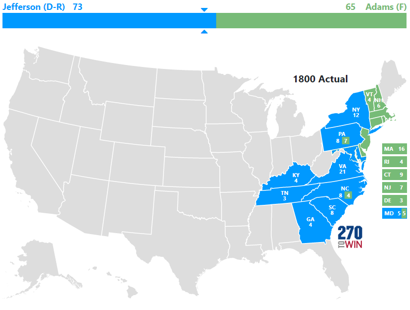 1800 Presidential Election Results