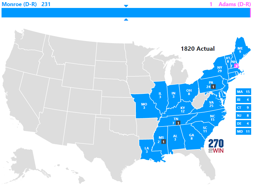 1820 Presidential Election Results