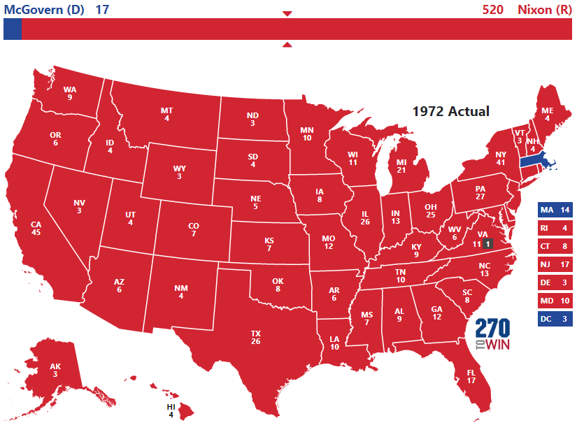 1972 Presidential Election Results