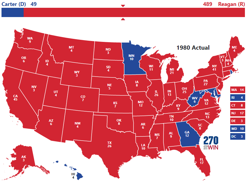 1980 Presidential Election Results