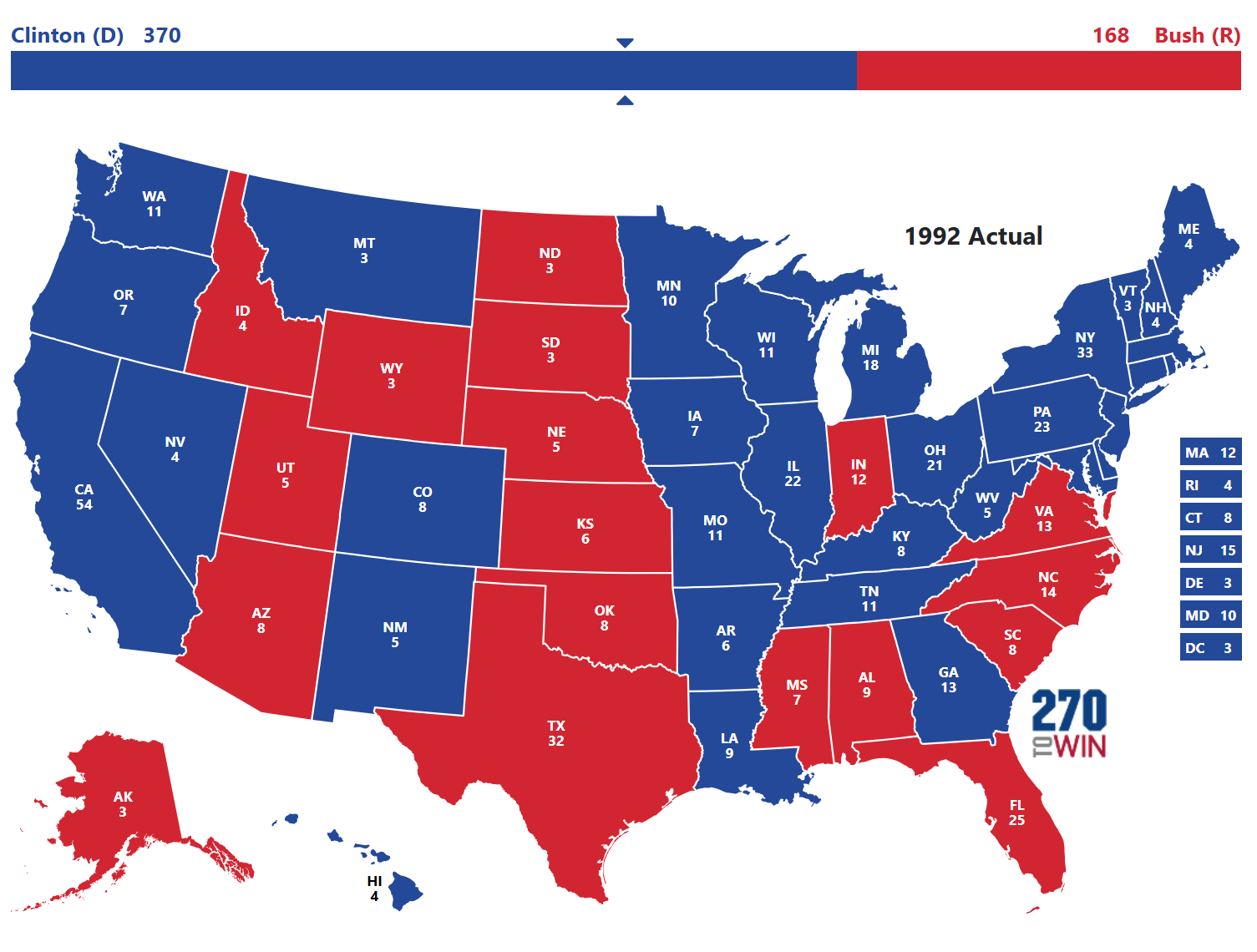 1992 Presidential Election Results