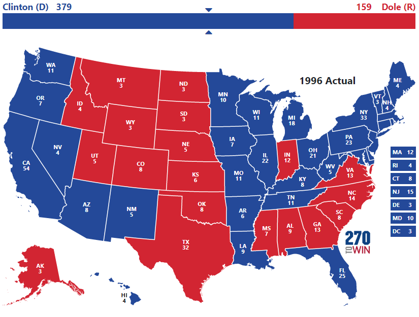 1996 Presidential Election Results