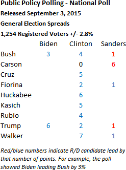 election poll presidential generally race shows close policy visit 270towin