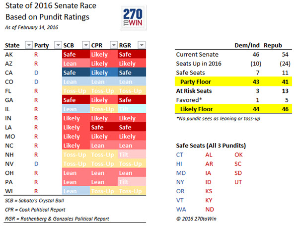 State of the Race: 2016 Senate Elections