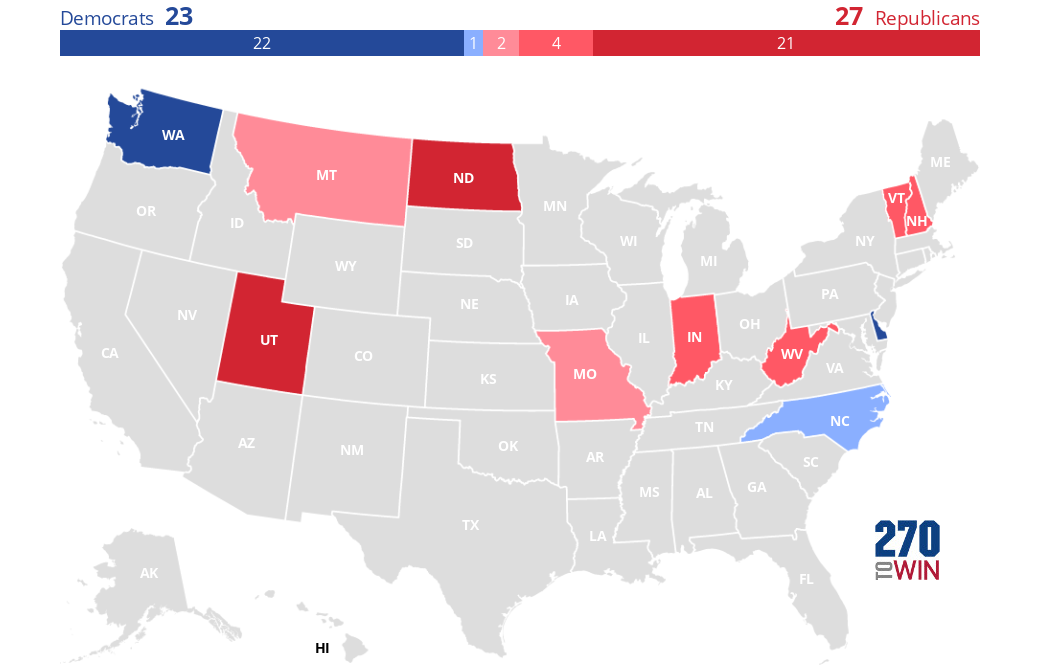 Politico 2020 Governor Forecast