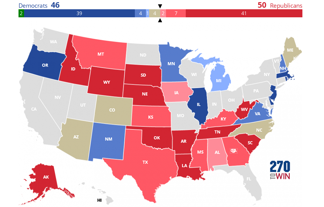 2020 Election predictions