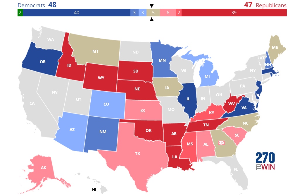 Politico 2020 Senate Forecast