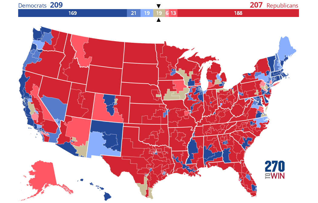 Crystal Ball 2026 House Ratings