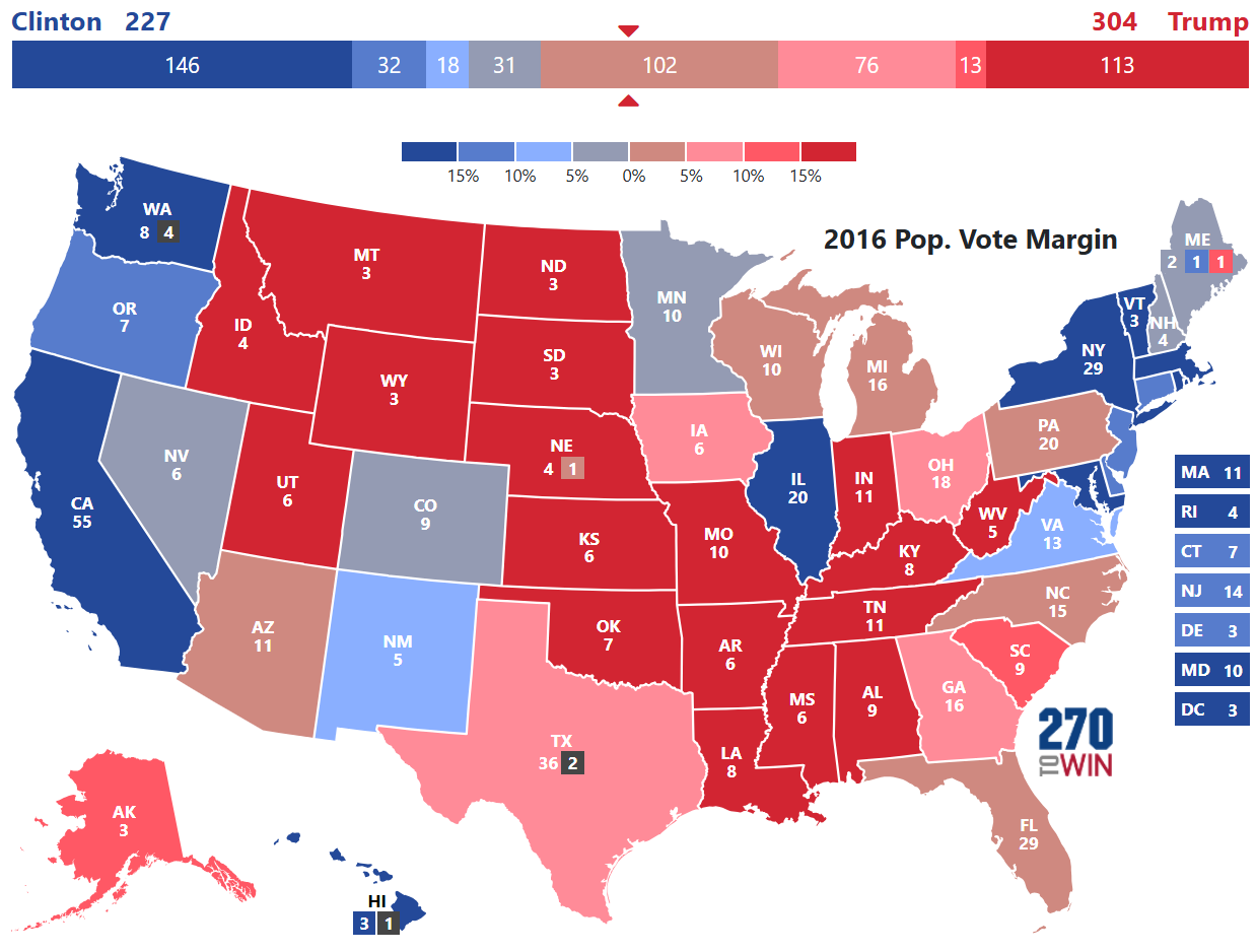 2016 Presidential Election Results Chart