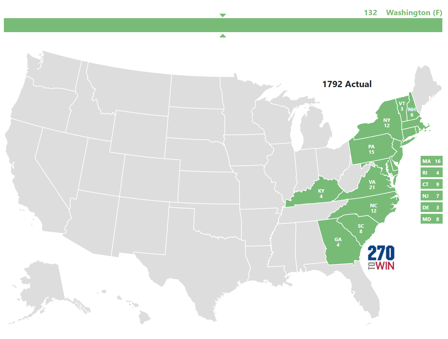 1792 Presidential Election Results