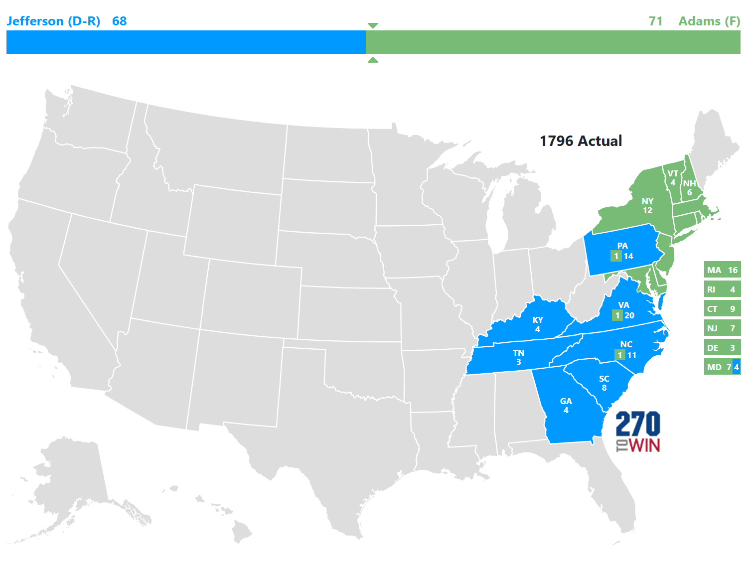 1796 Presidential Election Results