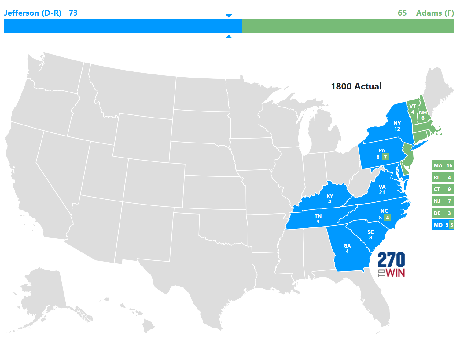 1800 Presidential Election Results