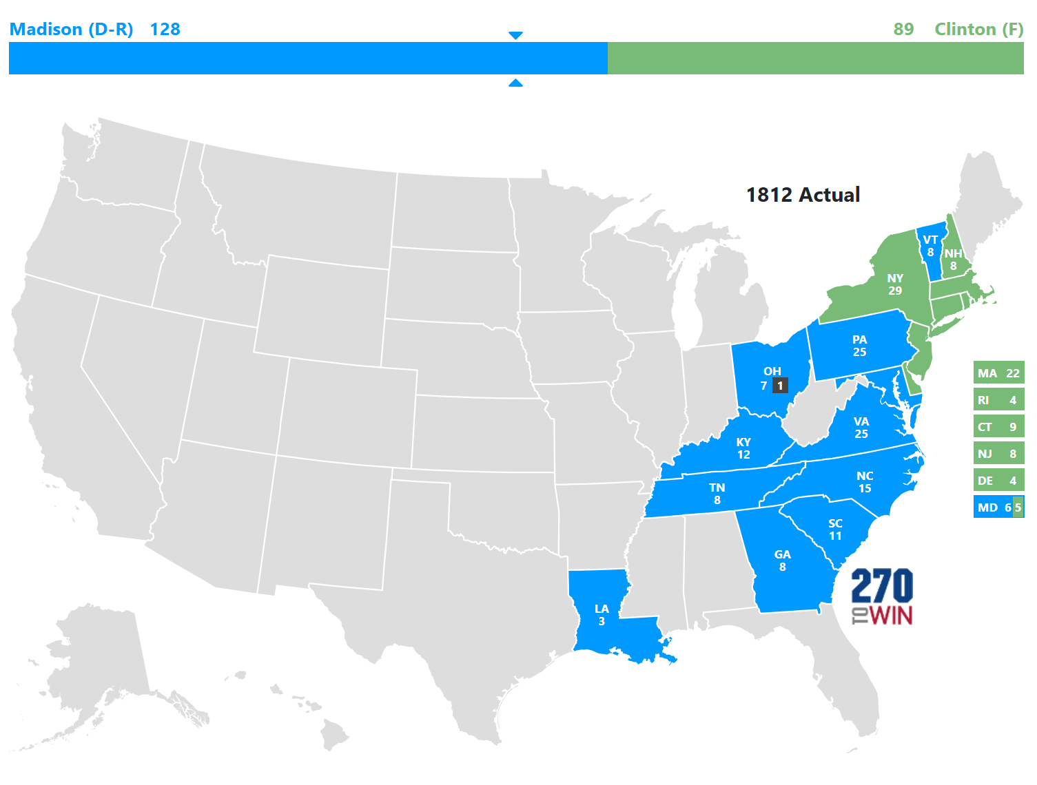 1812 Presidential Election Results