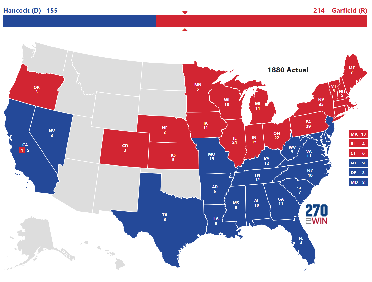 1880 Presidential Election Results