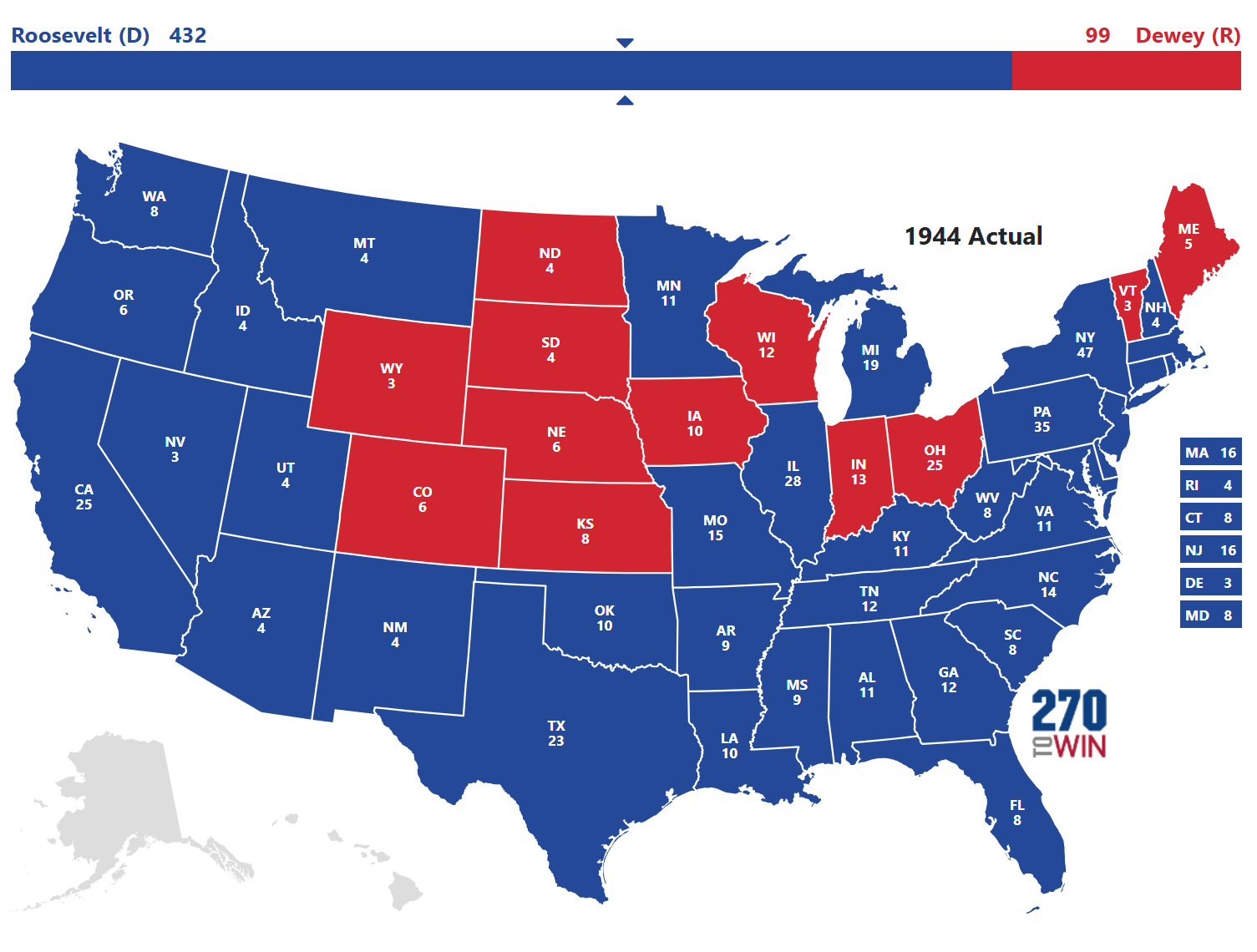 Election Results 2016 Chart