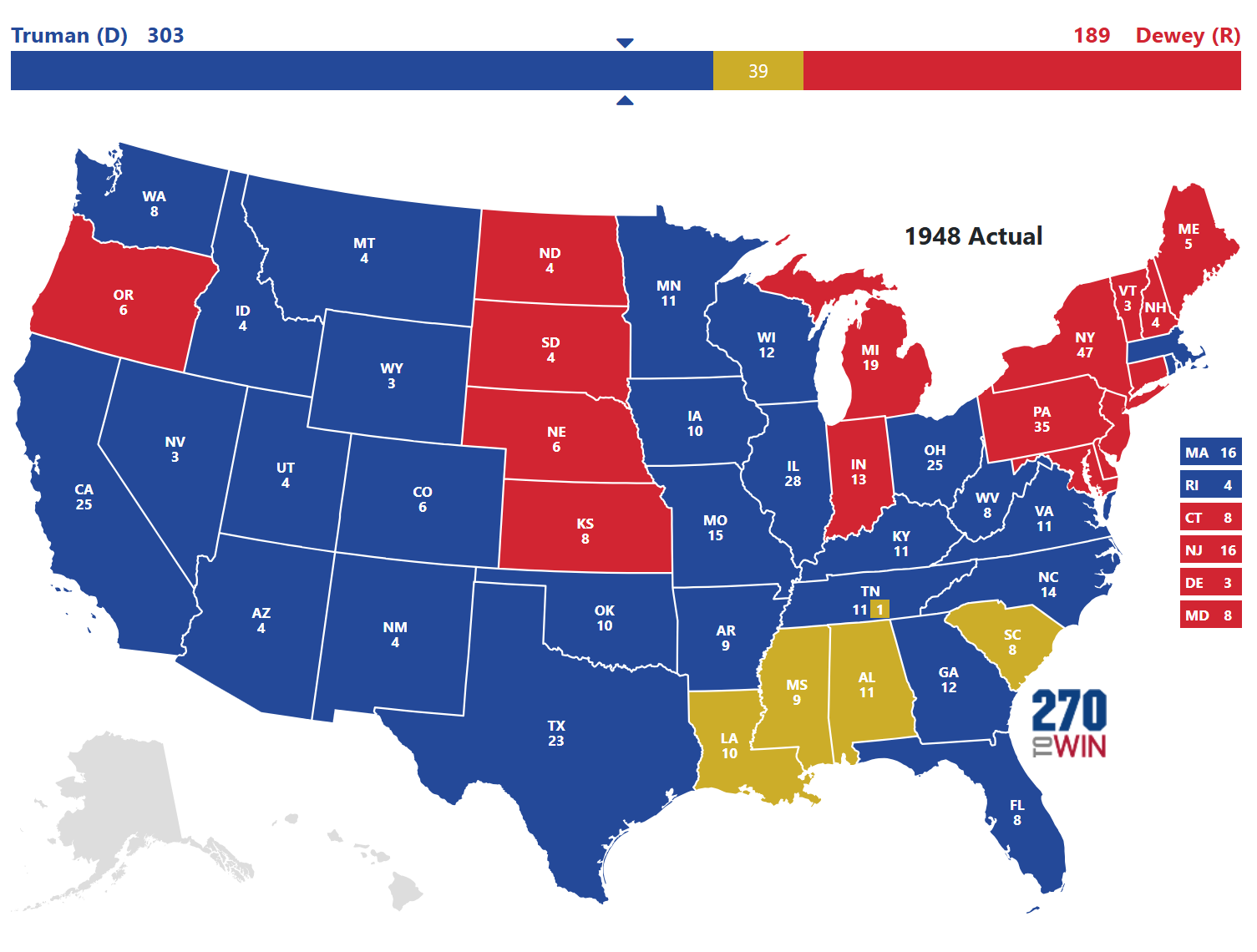 1948 Presidential Election Results