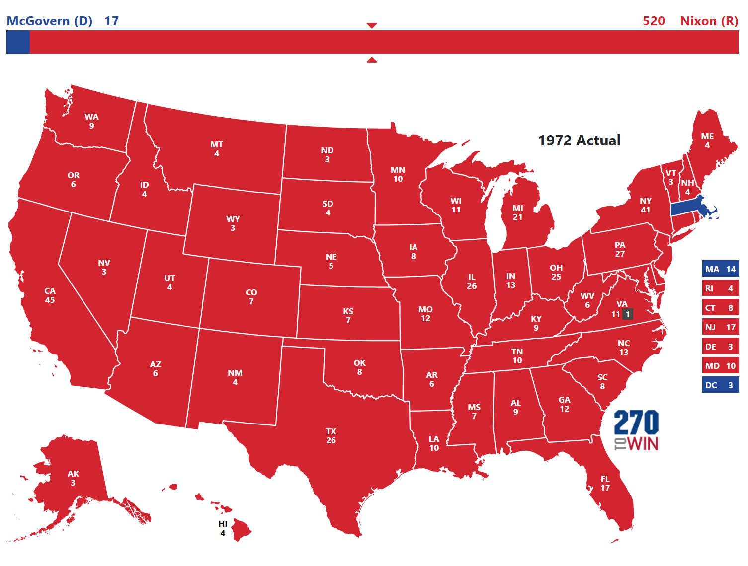 Presidential Election of 1972 - 270toWin