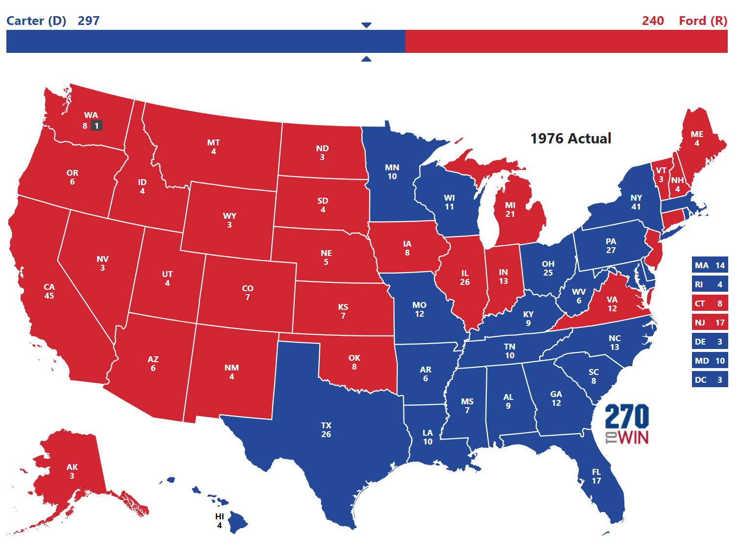 1976 Presidential Election Results