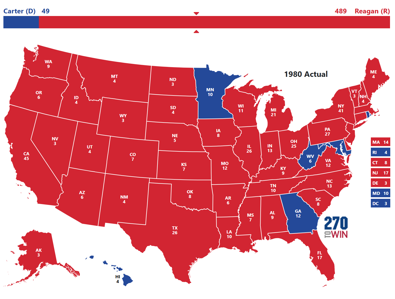 1980 Presidential Election Results