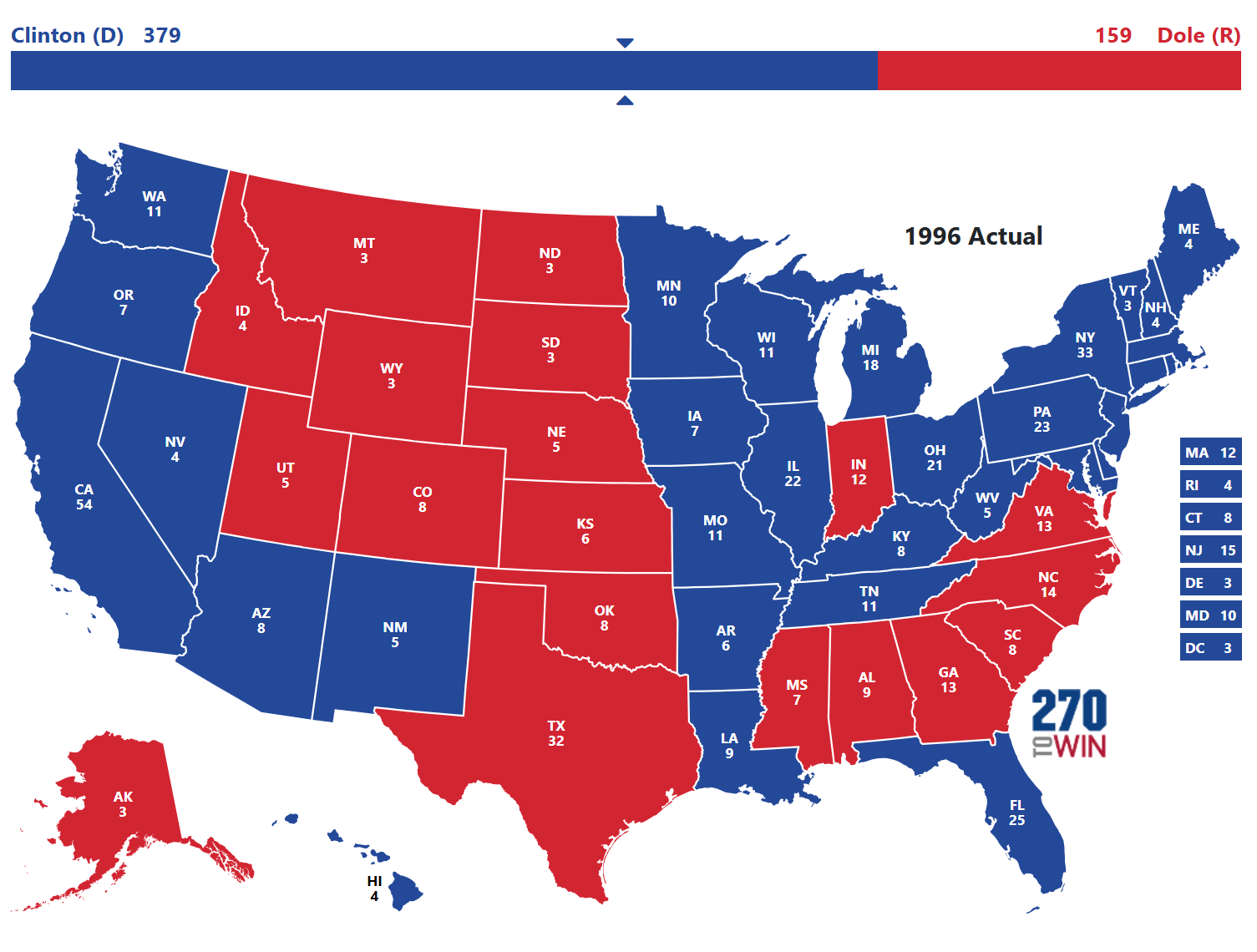 Presidential Election of 1996 - 270toWin