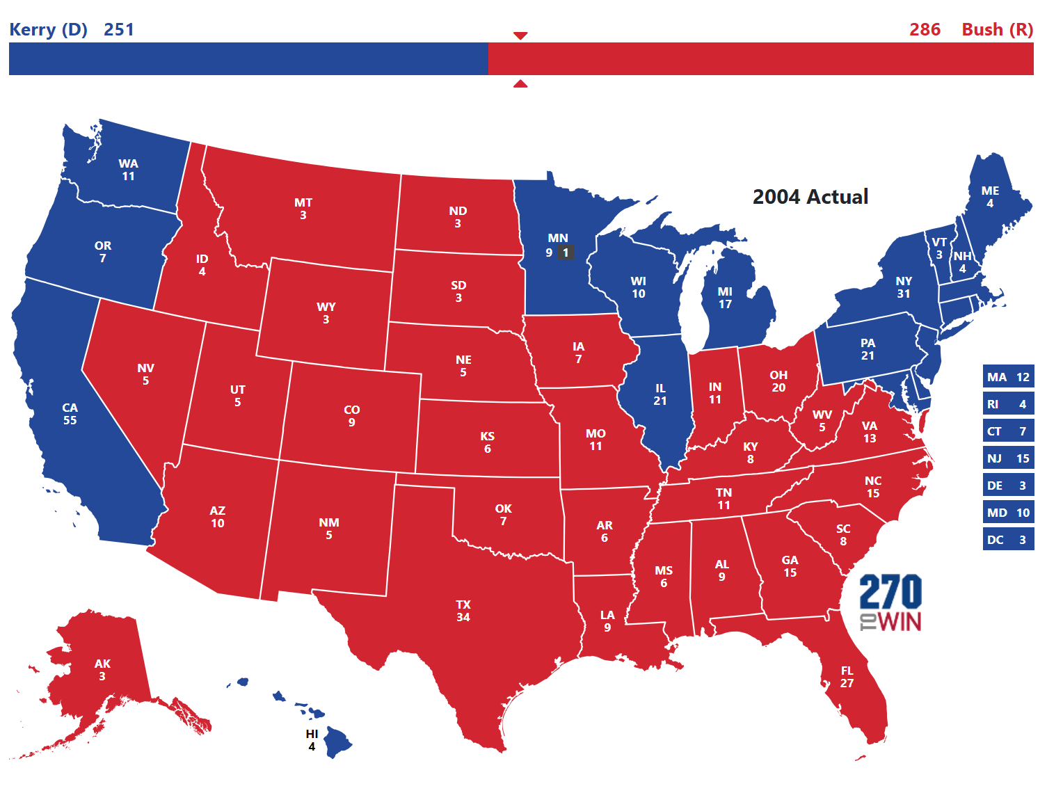 2004 Presidential Election Results