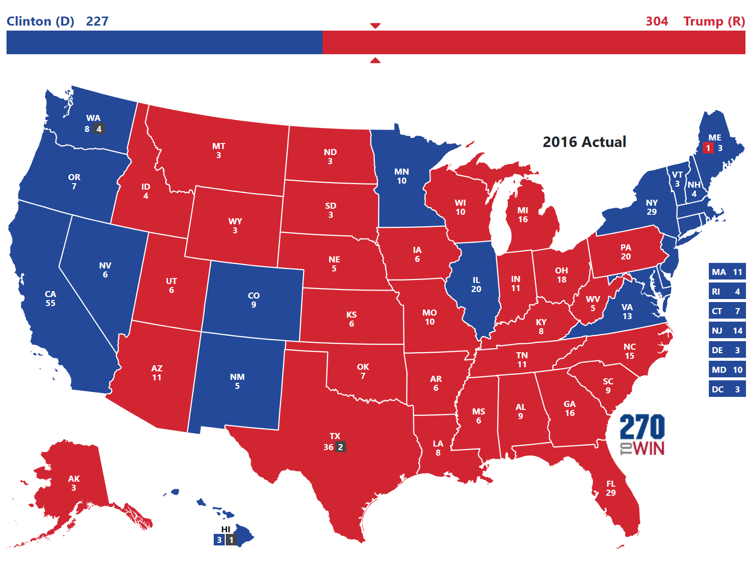 Us presidential election results