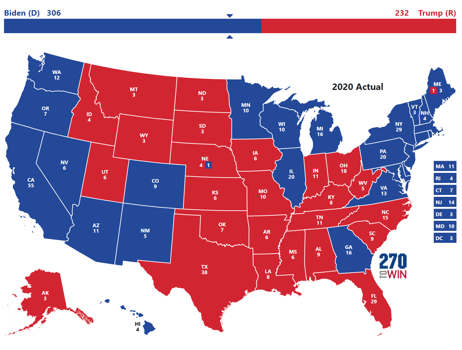 2020 Presidential Election Results