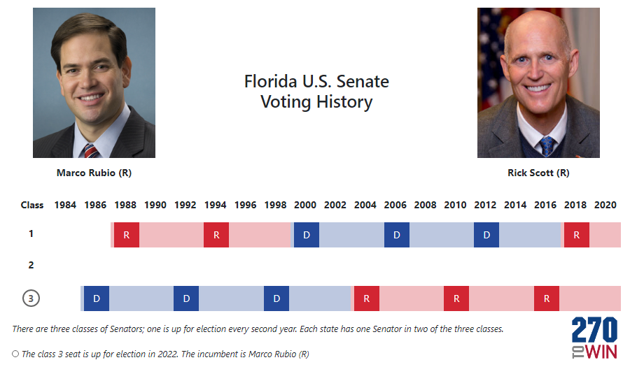 Florida 2022 Senate Polls 270toWin