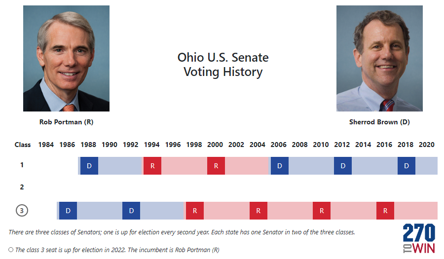 Ohio 2022 Senate Polls 270toWin