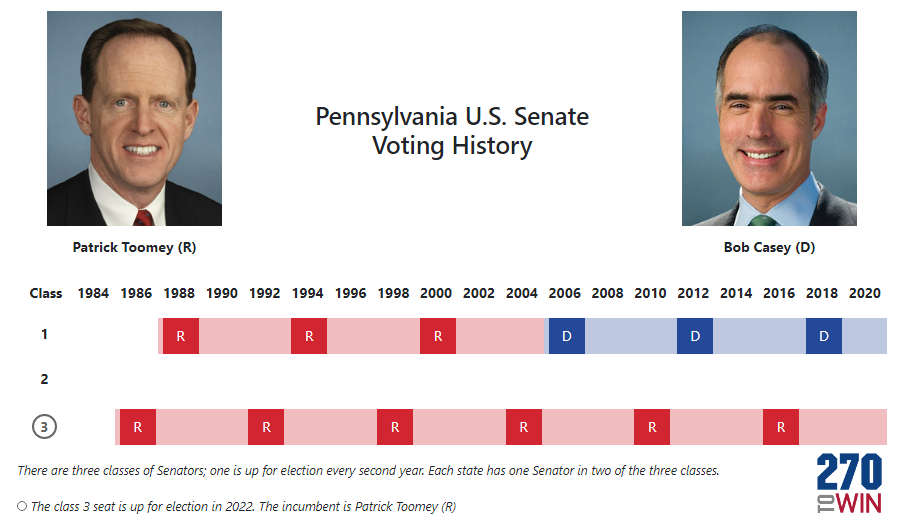 Pennsylvania 2022 Senate Polls