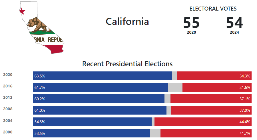 california election 270towin