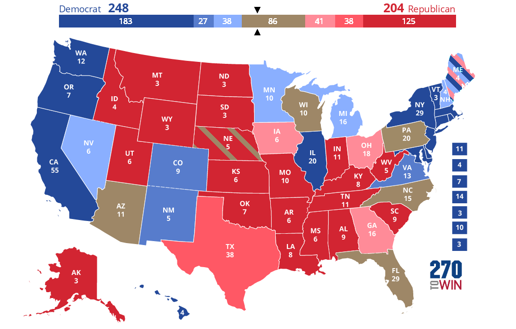 Presidential Election Chart