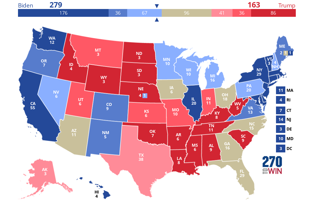 Politico 2020 Presidential Forecast