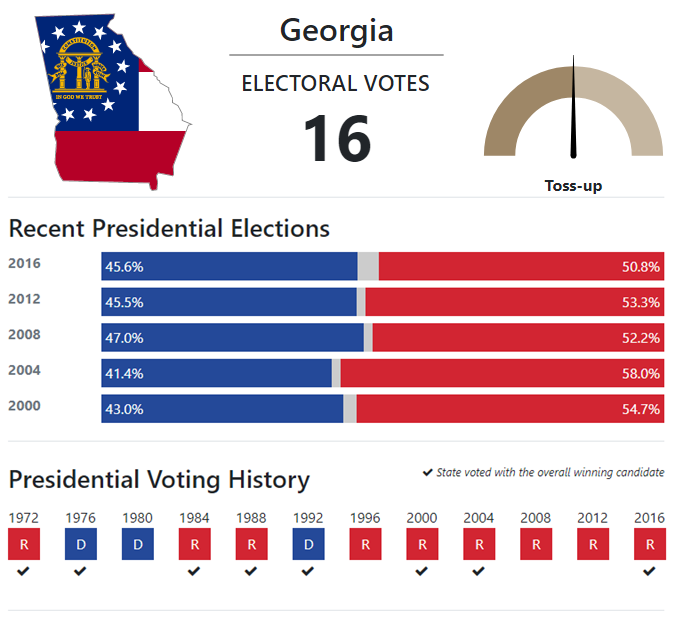 Blue and Red States - 270toWin