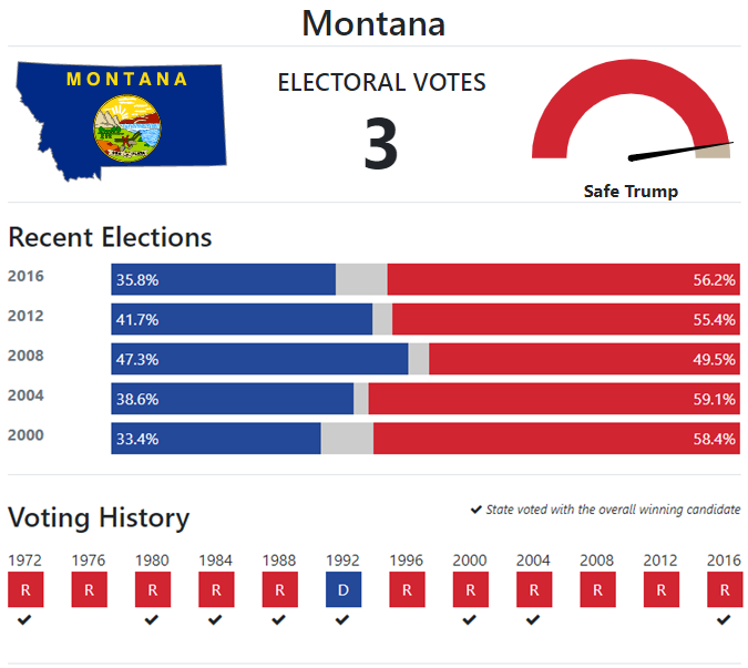 The Road to 270: Montana 270toWin