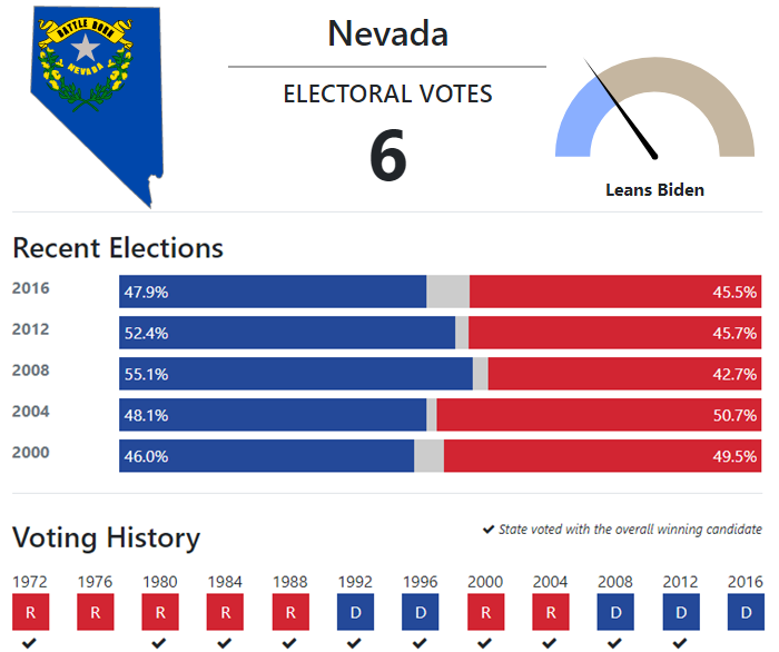 The Road to 270 Nevada 270toWin