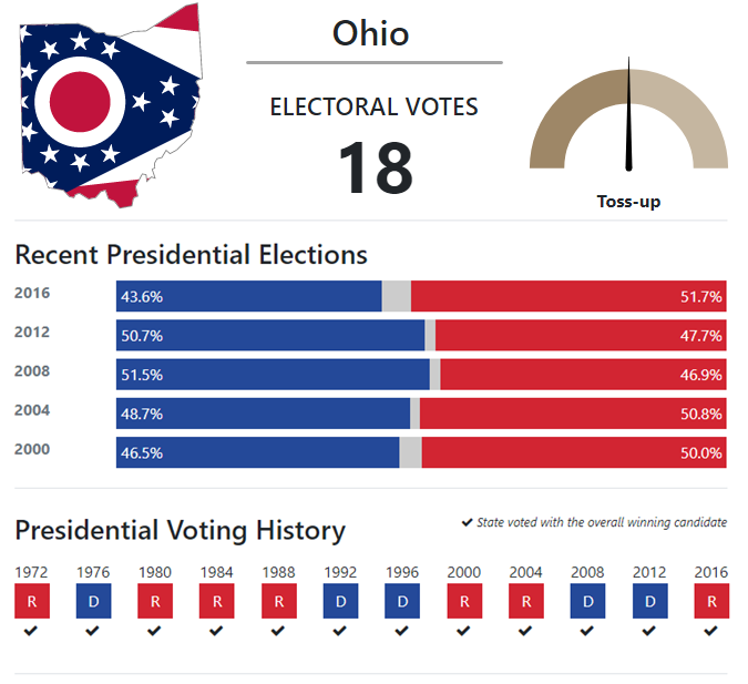 Ohio 2022 Election Calendar The Road To 270: Ohio - 270Towin
