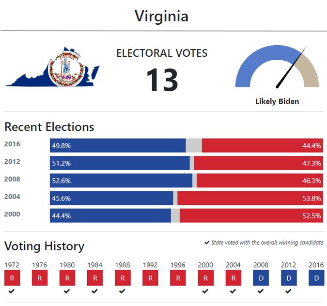 Virginia 2025 Elections Results Sarah Cornelle