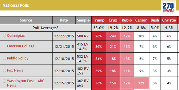 Election News, Polls and Results