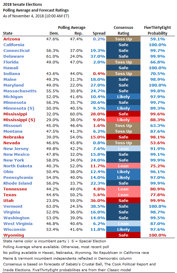 Senate Chart 2018